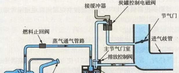 景程碳罐电磁阀真空管，技术解析与应用探讨