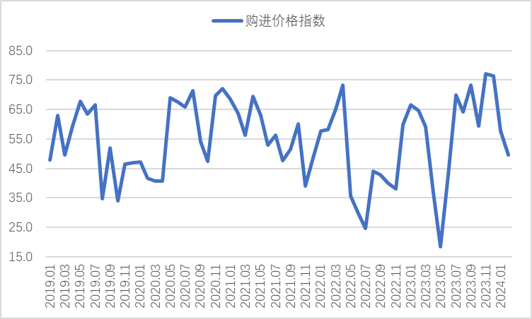 景博钢材价格走势图及其影响因素分析