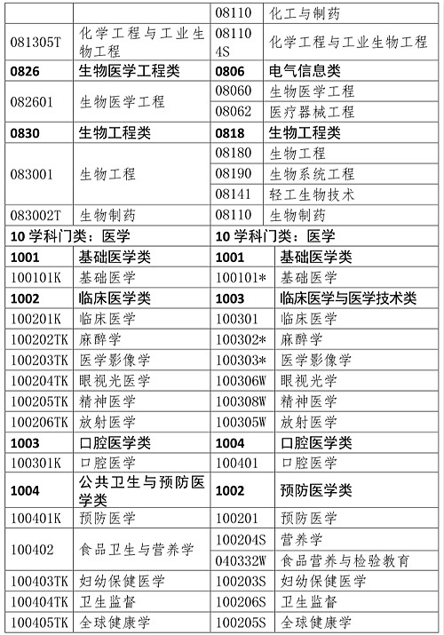 交通 第1581页