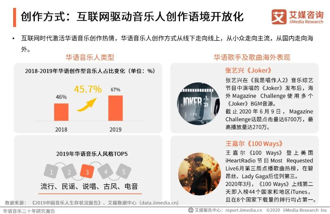鲸音乐网，引领数字音乐革命的先锋