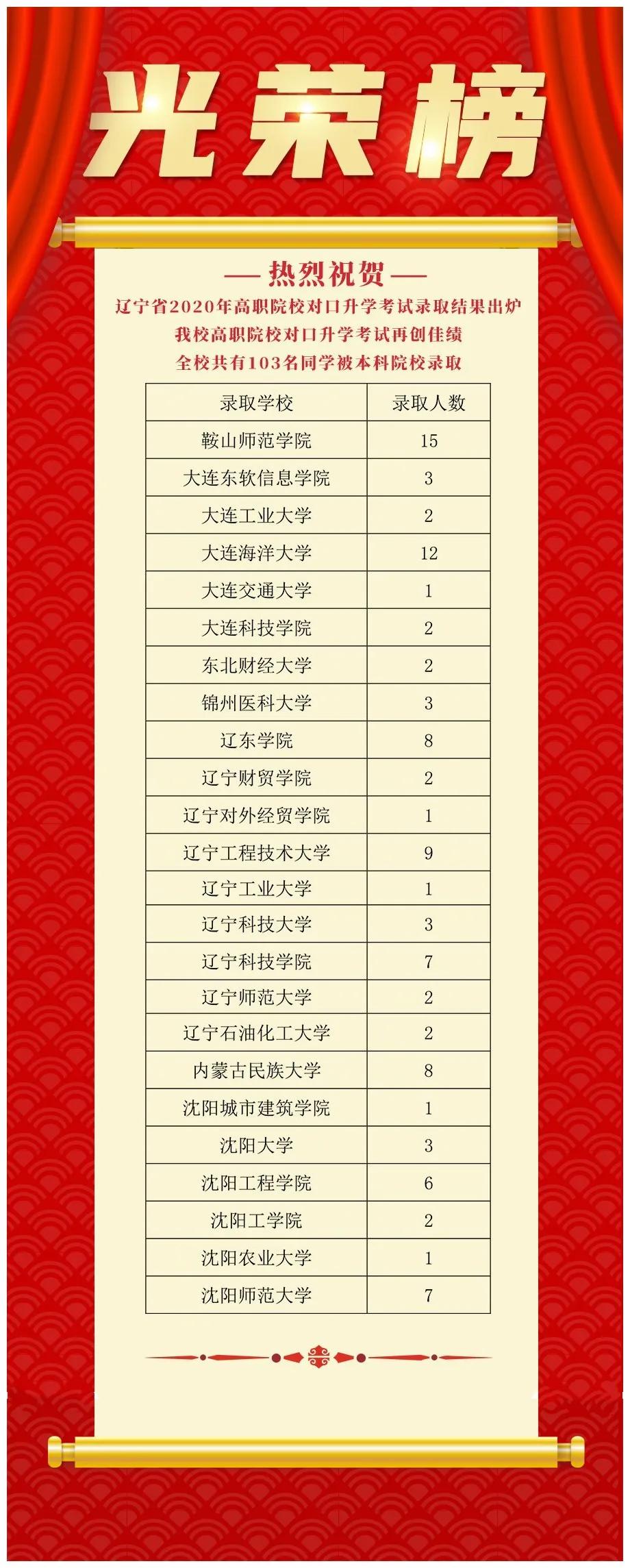 精英教育专升本，探索卓越之路