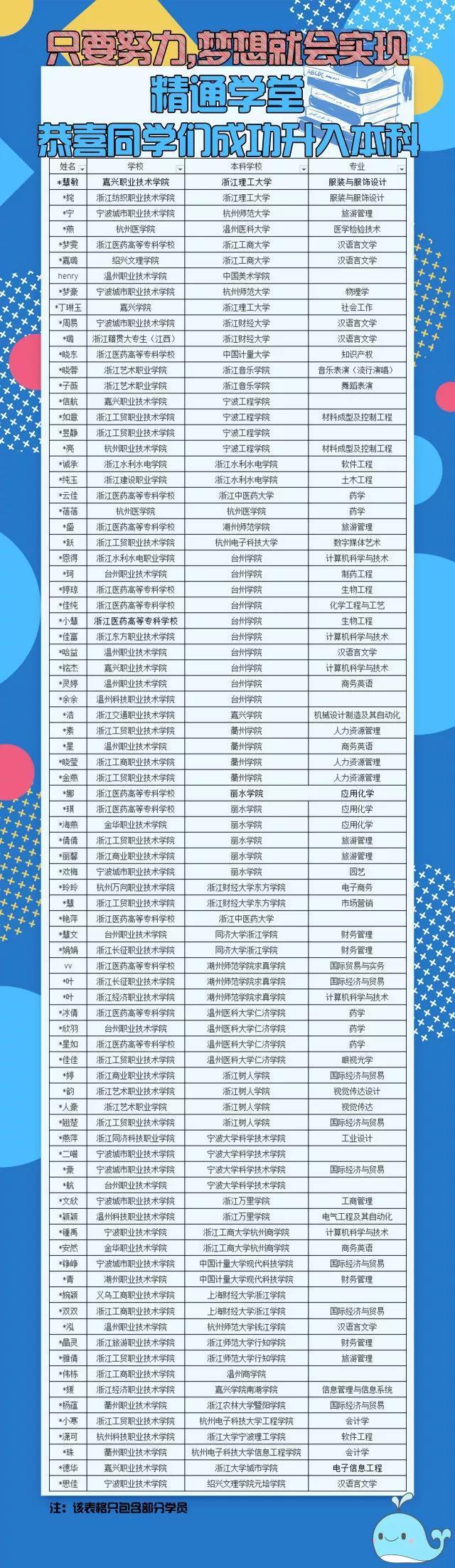 精通教育专升本的可信度分析