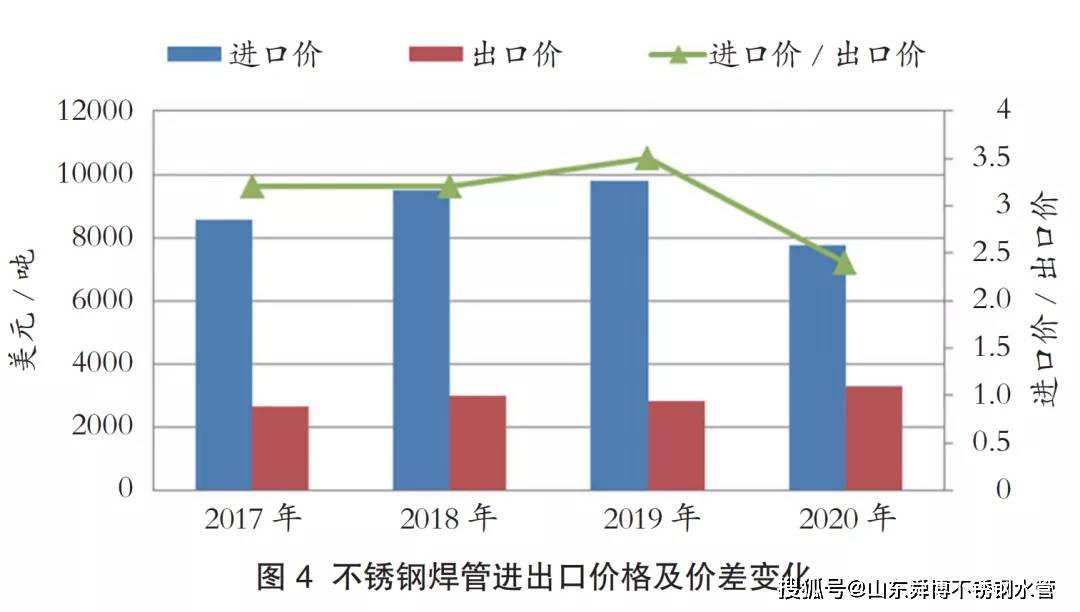 精密级不锈钢管价格，市场走势与影响因素探讨