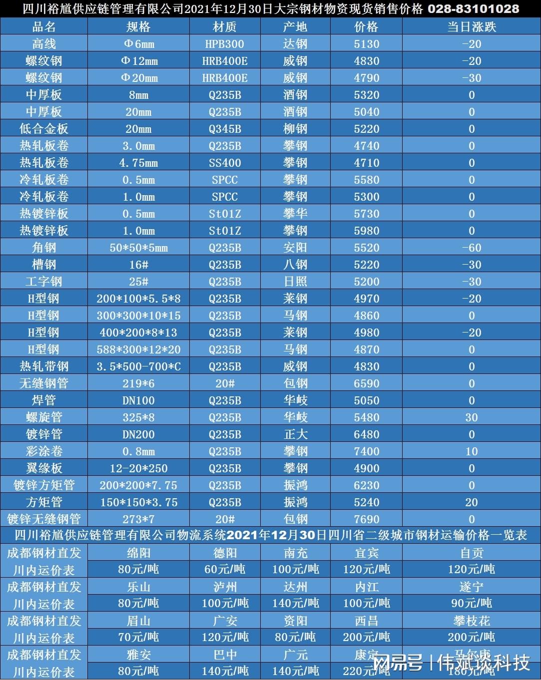 精密不锈钢管件价格，市场分析与影响因素探讨