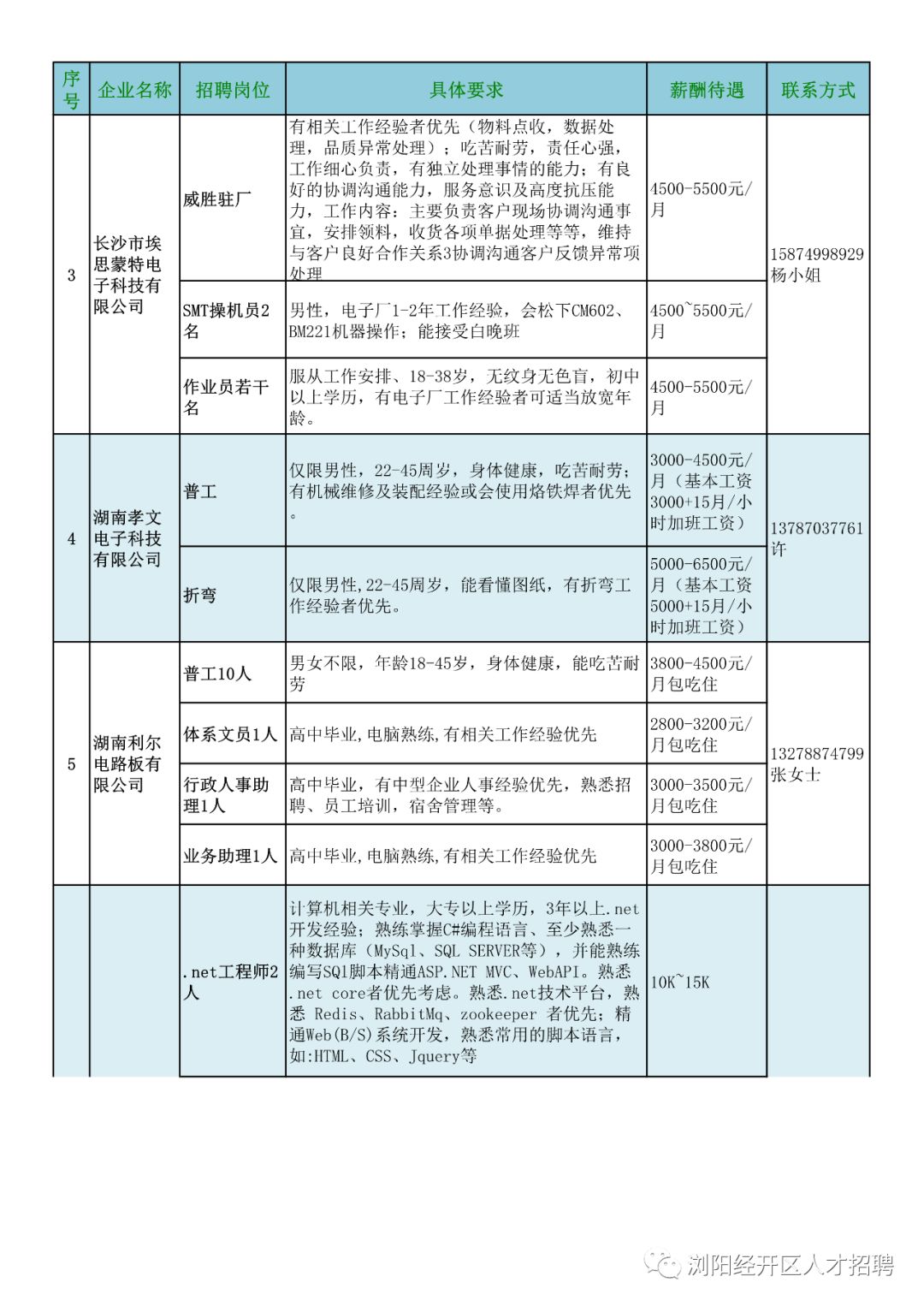 经开人才市场最新招聘信息概览