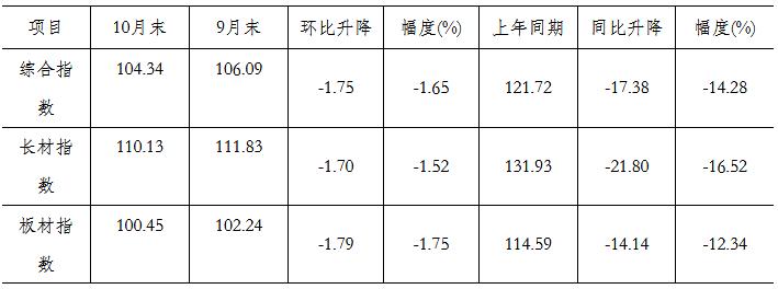 今日钢材价格仅供参考，市场走势分析与预测