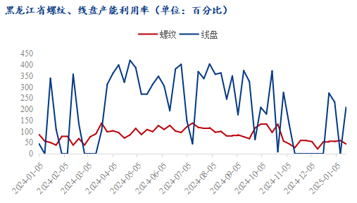 今日钢材价格表黑龙江省，市场走势与影响因素分析