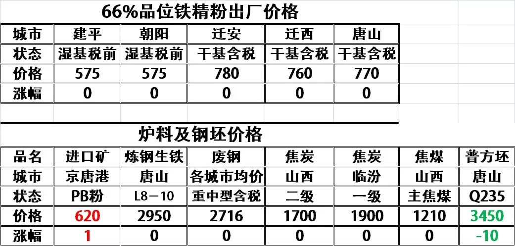 今日钢材价格表大安——深度解析市场走势与价格动态