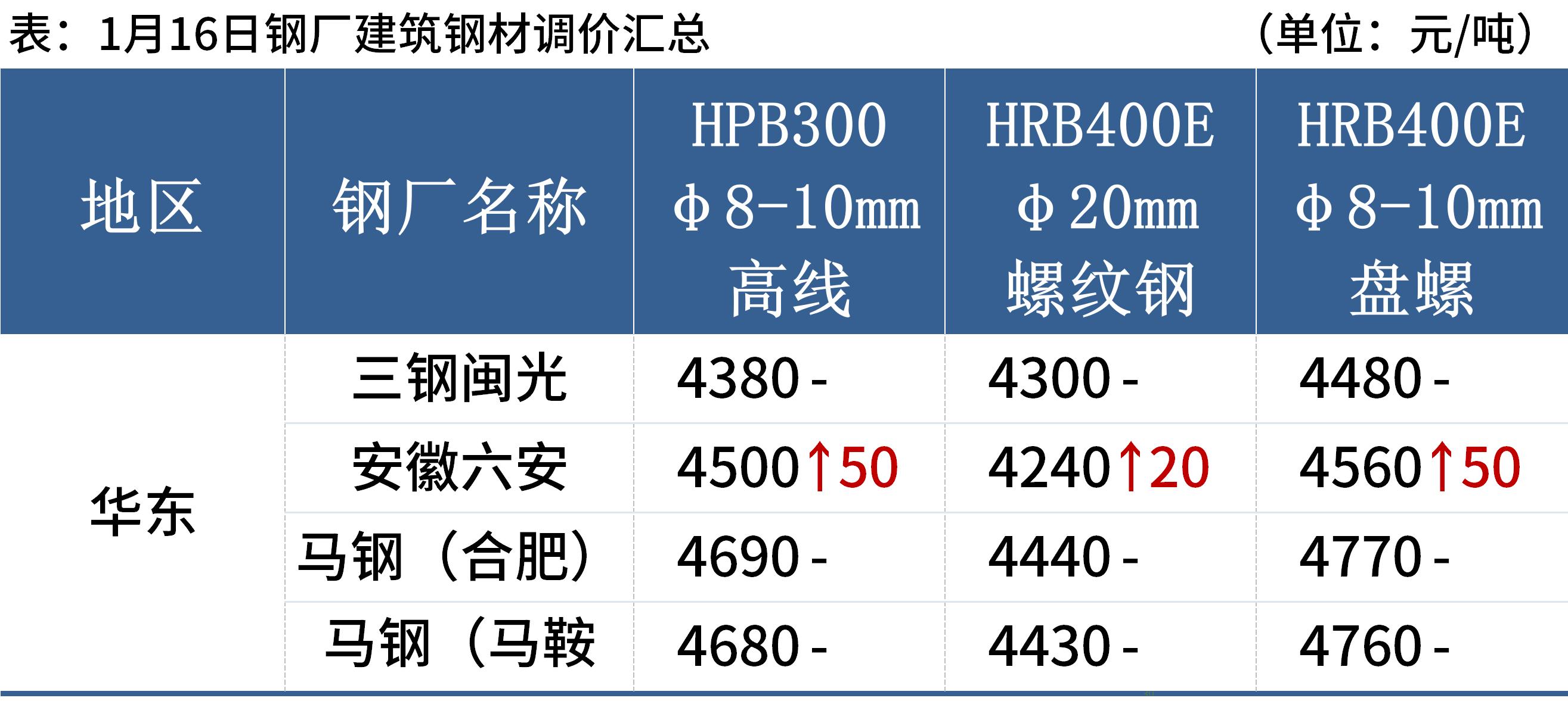 今日钢材价格，聚焦45钢市场动态