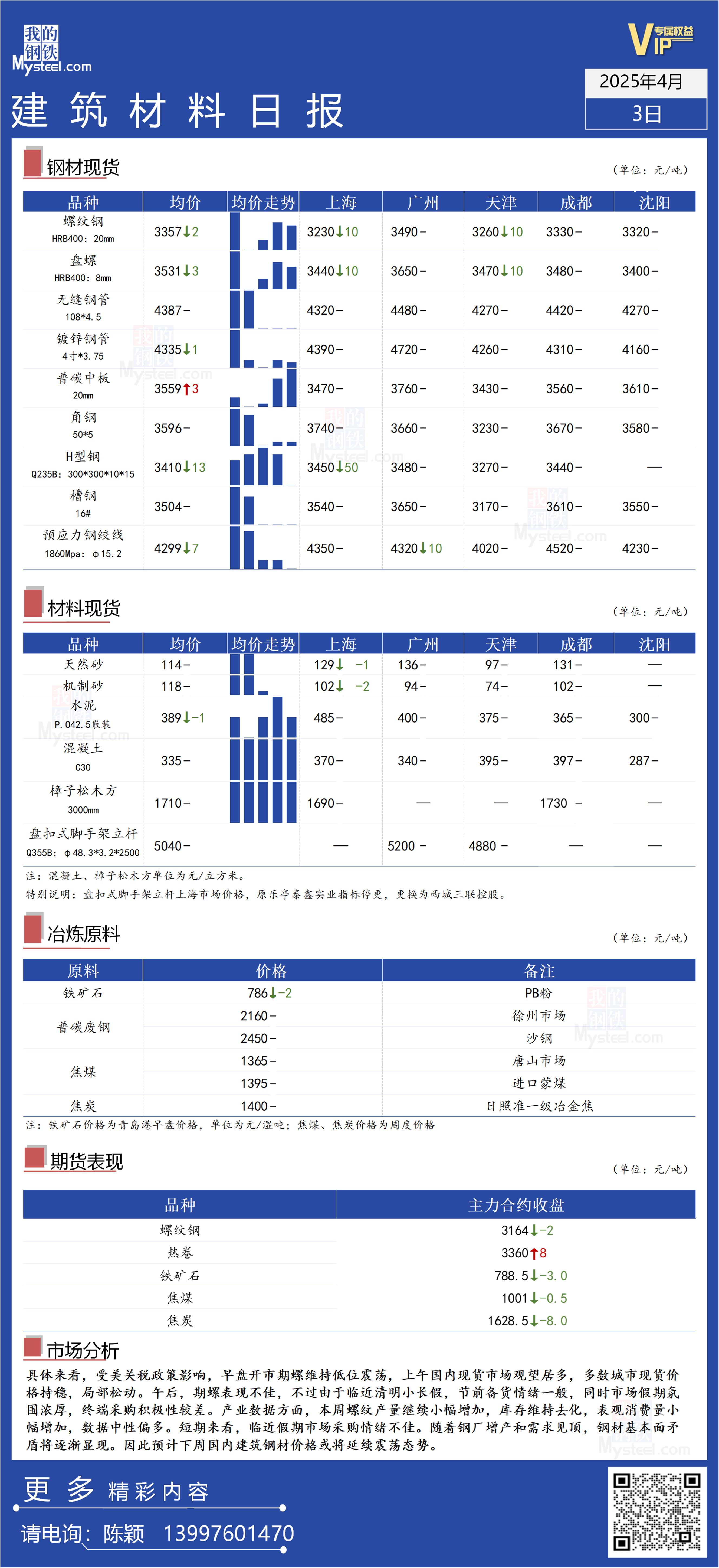 今日钢材价格400，市场走势分析与行业前景展望