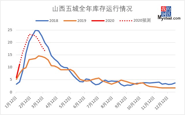 今日赣州钢材价格信息价，市场走势分析与预测