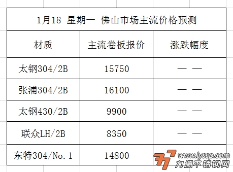 今日佛山钢材价格行情表——市场走势深度解析