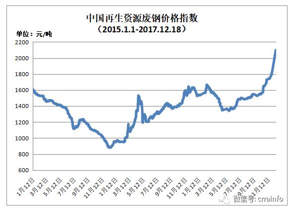 今日废钢材价格指数查询，市场走势与影响因素分析