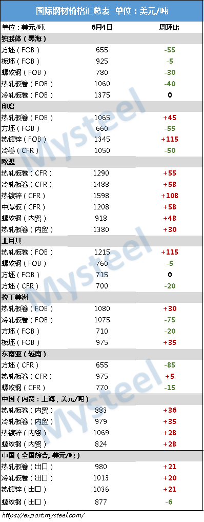 今日俄罗斯钢材价格，市场走势与影响因素分析