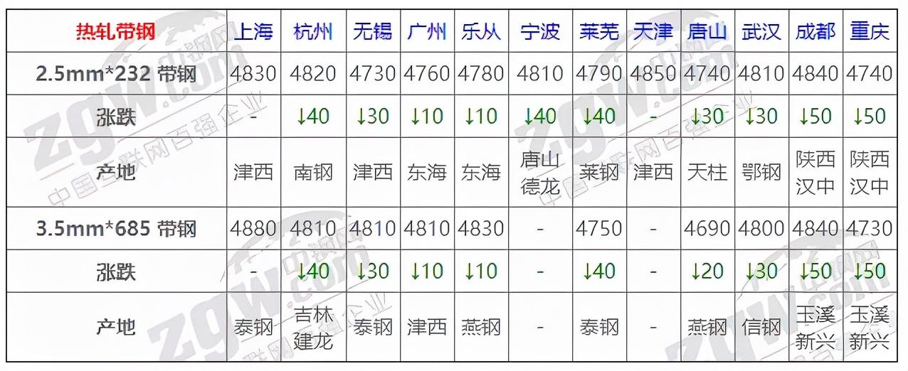 今日潮汕钢材价格表查询，市场走势与影响因素分析