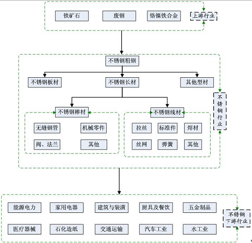 今日不锈钢管价格走势图，市场分析与预测