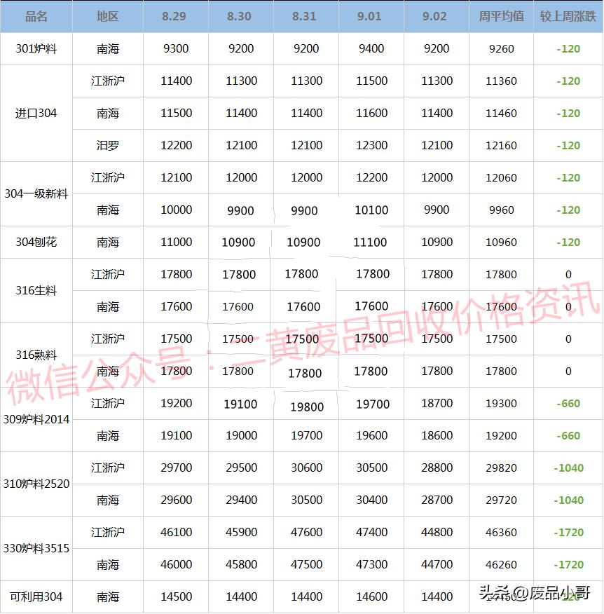 今日不锈钢管材最新价格动态分析