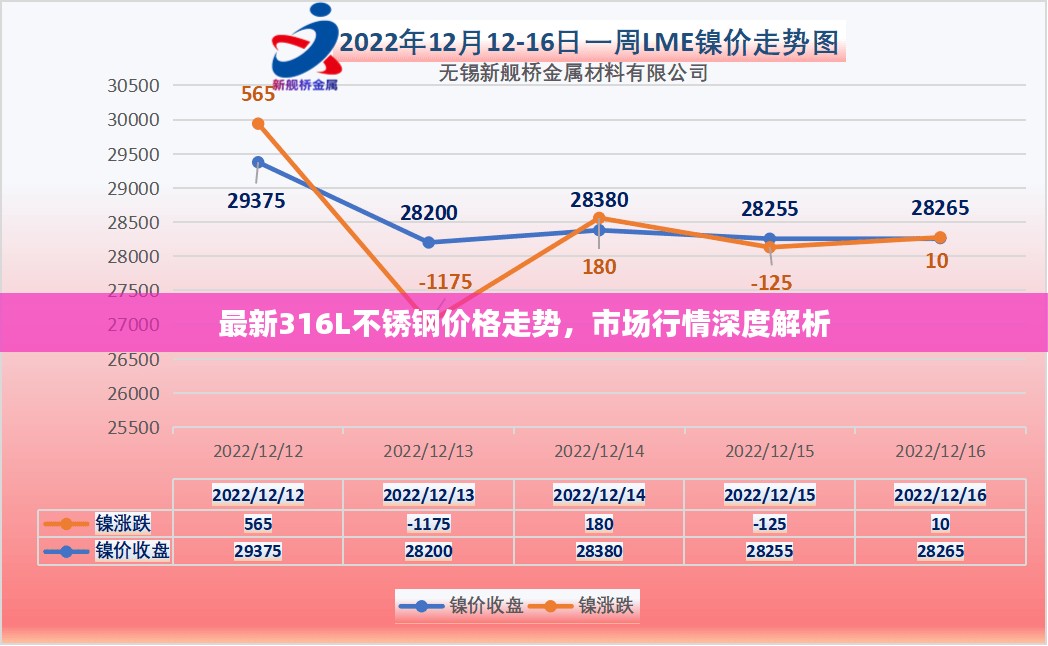今日不锈钢管316价格走势分析