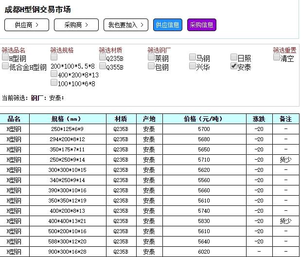 今日北京H型钢钢材价格走势分析