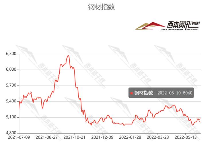 今日棒材钢材价格查询——市场走势与影响因素分析