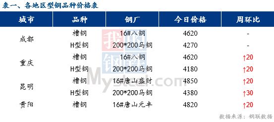 今日H型钢材价格多少钱一吨？深度解析市场走势与影响因素