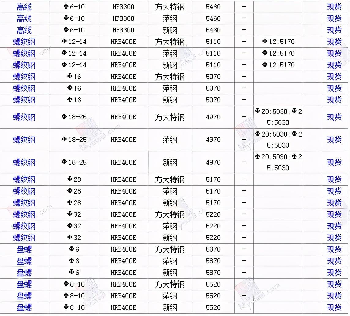 今日H钢材价格最新行情分析