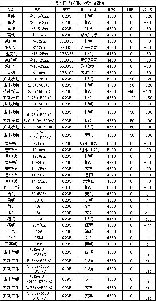 交通 第460页