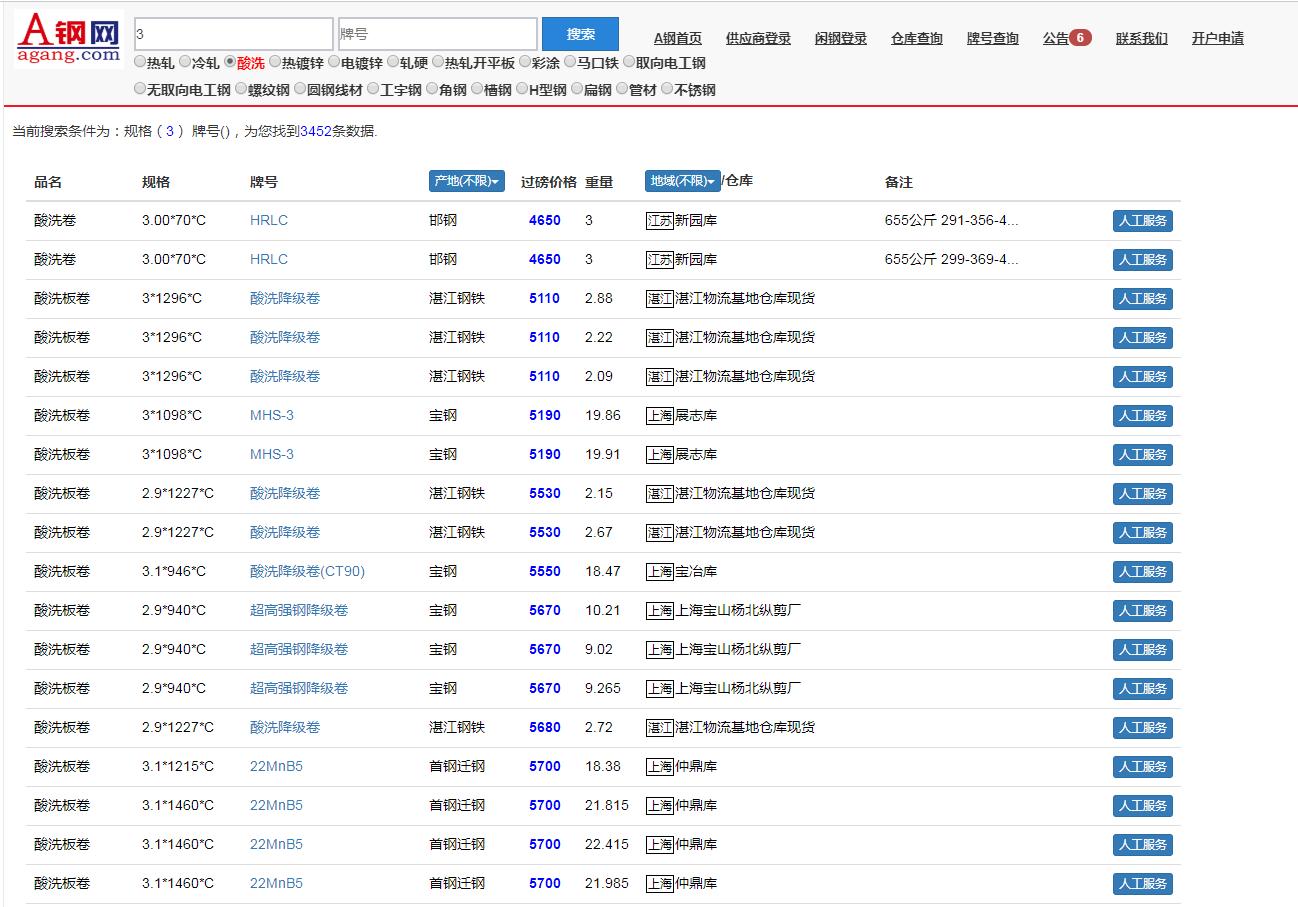 今日7月6日钢材价格走势分析