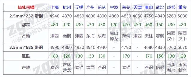 今日355D钢材价格市场分析