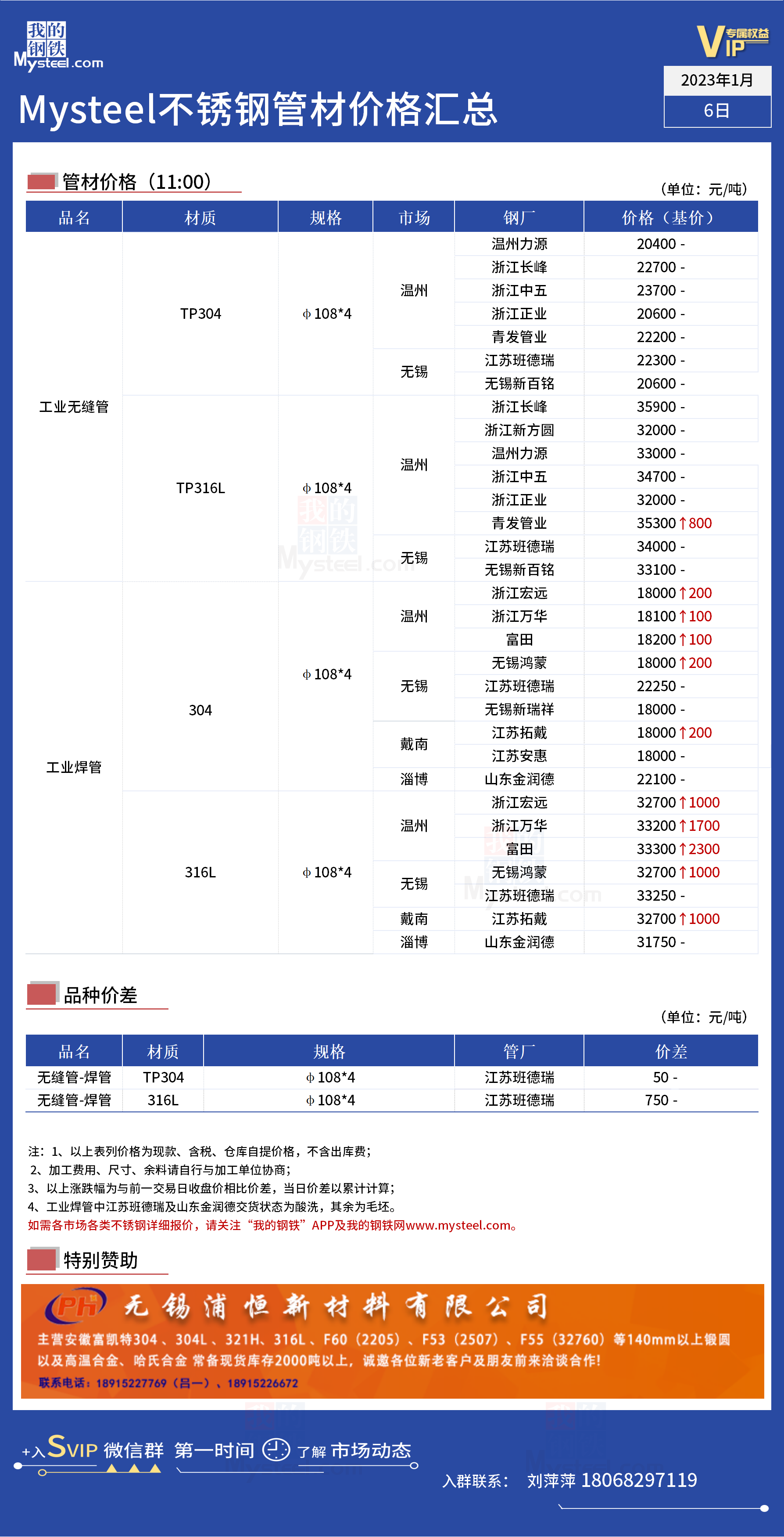 今日310不锈钢管价格分析与展望