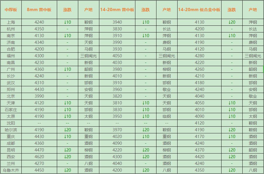 今日18mm钢材价格分析与展望