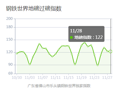 今日广东钢材价格概览（XXXX年XX月16日）