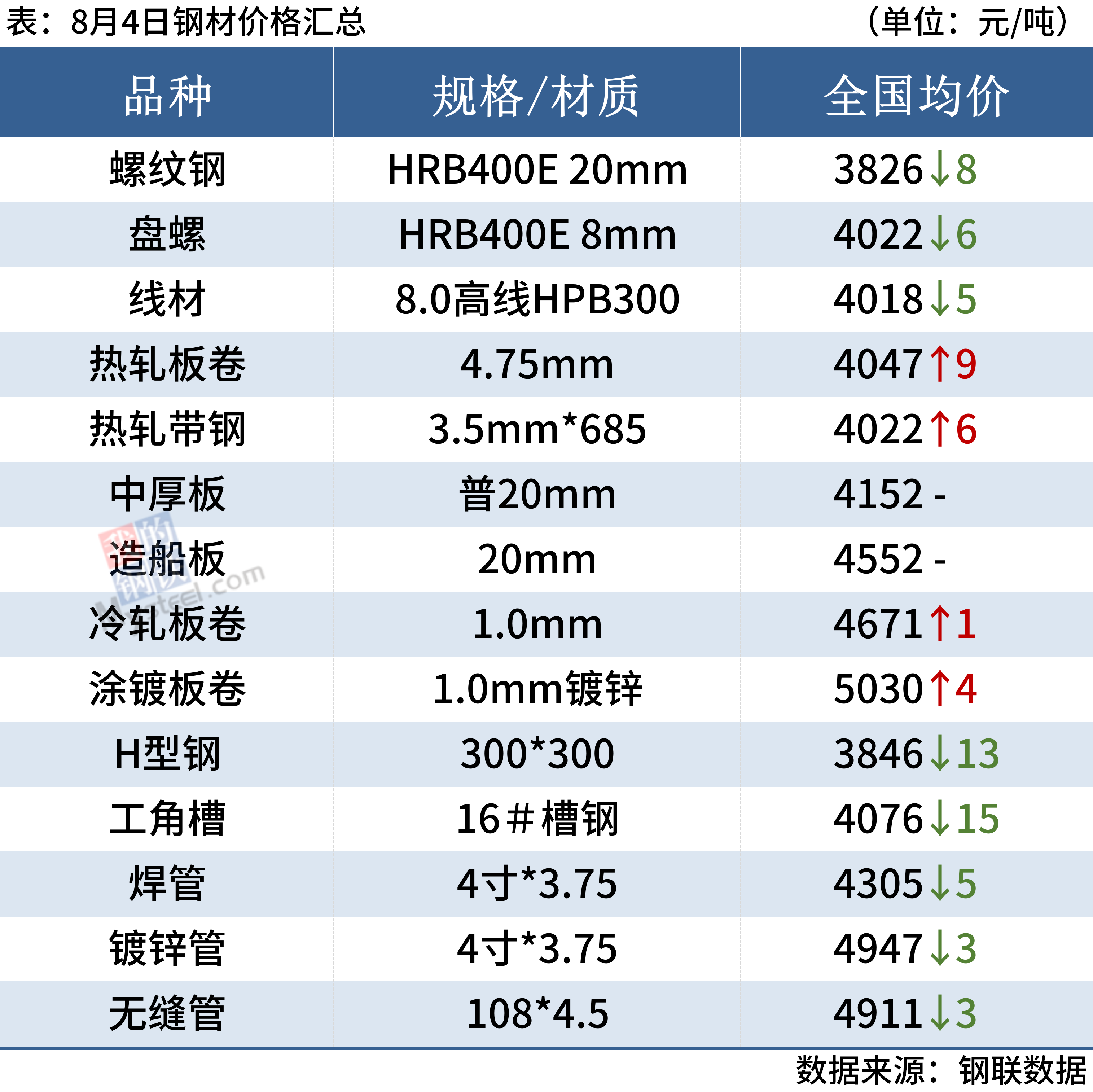 今日12mm钢材价格分析与展望