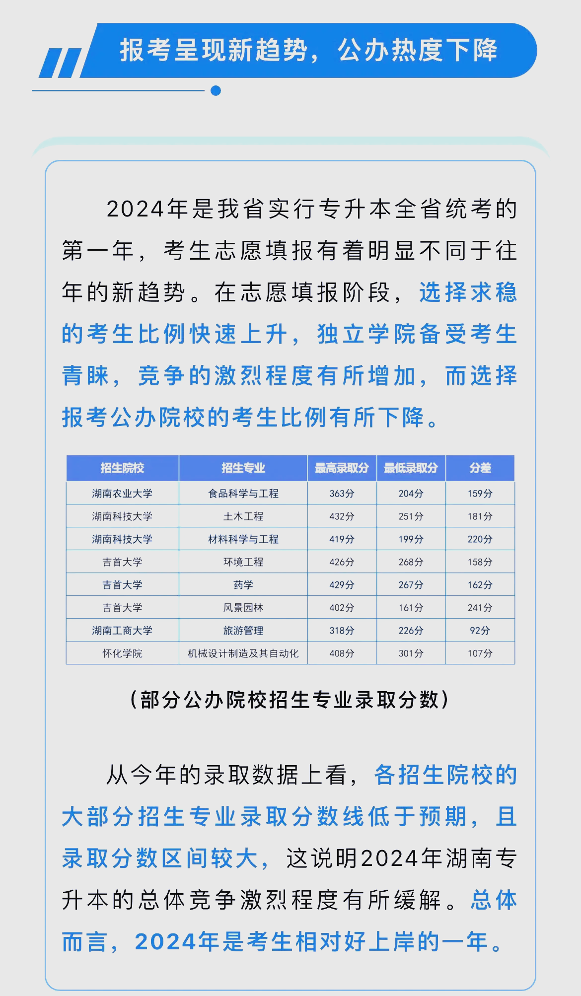 今年专升本学校的新机遇与挑战
