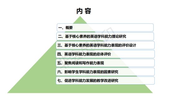 借助在线学习，提升英语能力的新路径