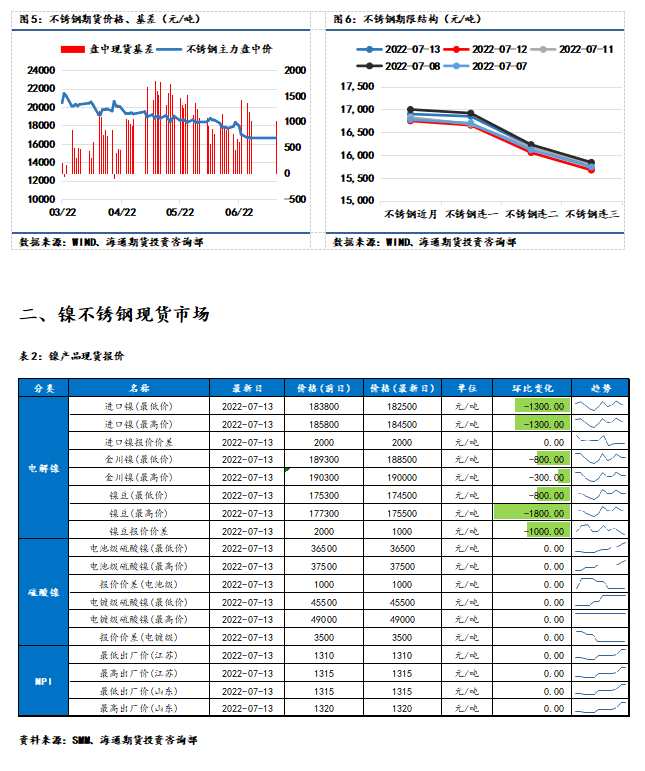 界首不锈钢管价格，市场分析与趋势预测