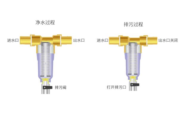 截止阀铜制、不锈钢与PPR材质的性能对比及选择建议