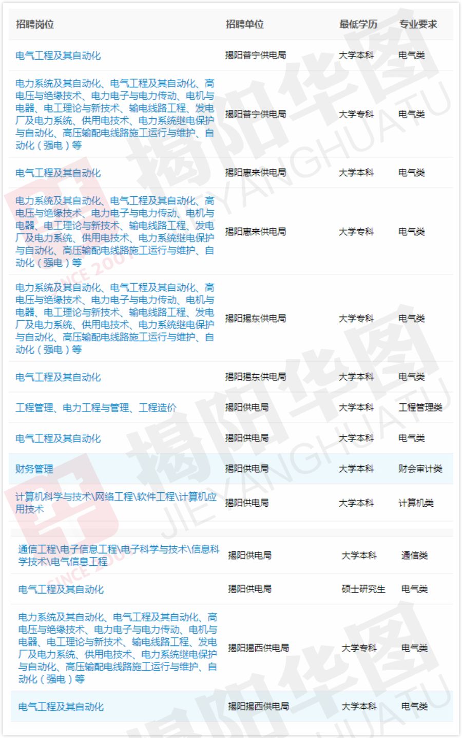 揭阳招聘网最新招聘动态及其影响