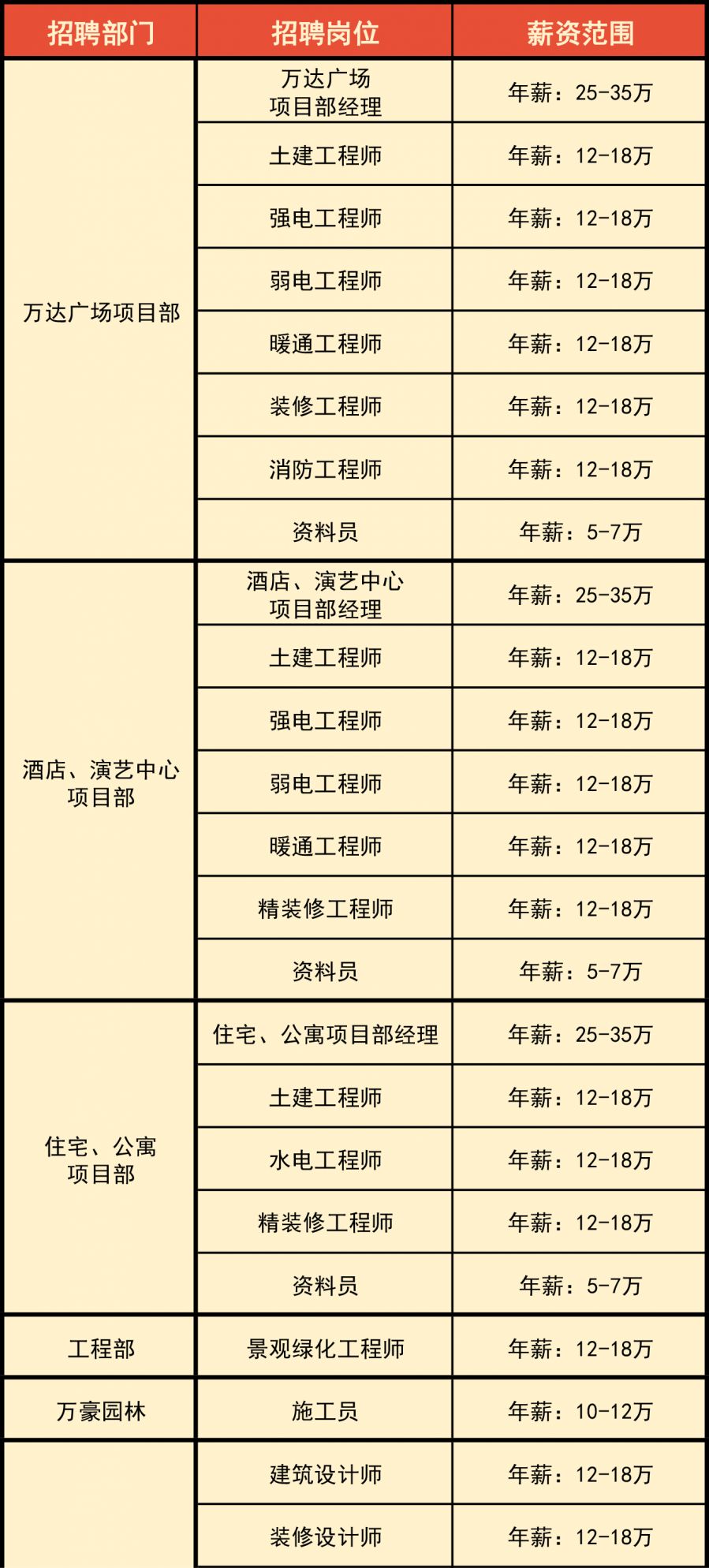 揭阳雄鹰人才网最新招聘动态及人才市场分析