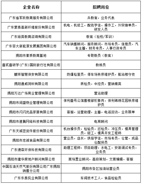 揭阳梅云招聘网最新招聘动态及相关信息解读