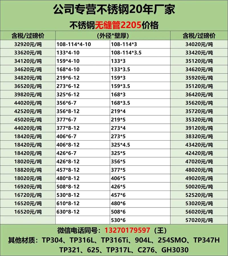 揭阳不锈钢管201价格深度解析
