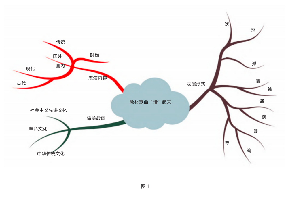 教资小学音乐网课，探索与实践