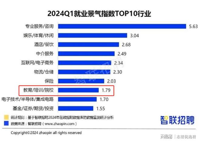 教委人才市场招聘电话——连接人才与机会的桥梁