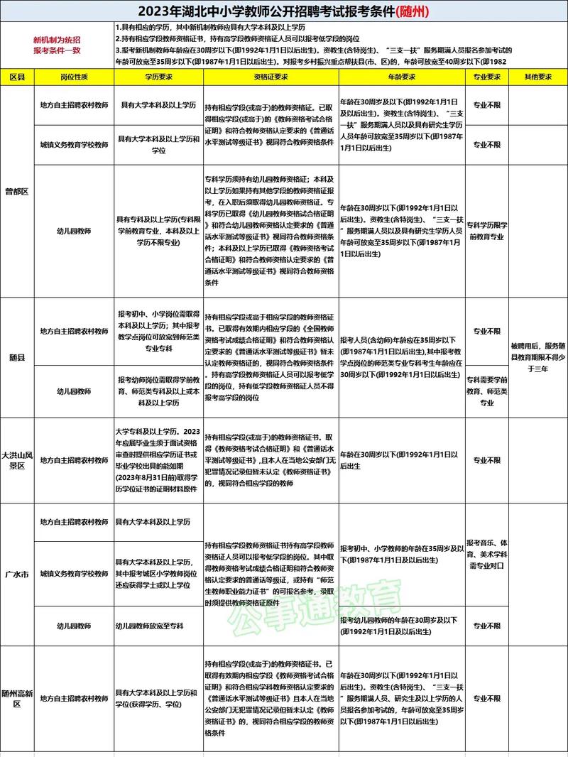 教师及公务员报考条件分析