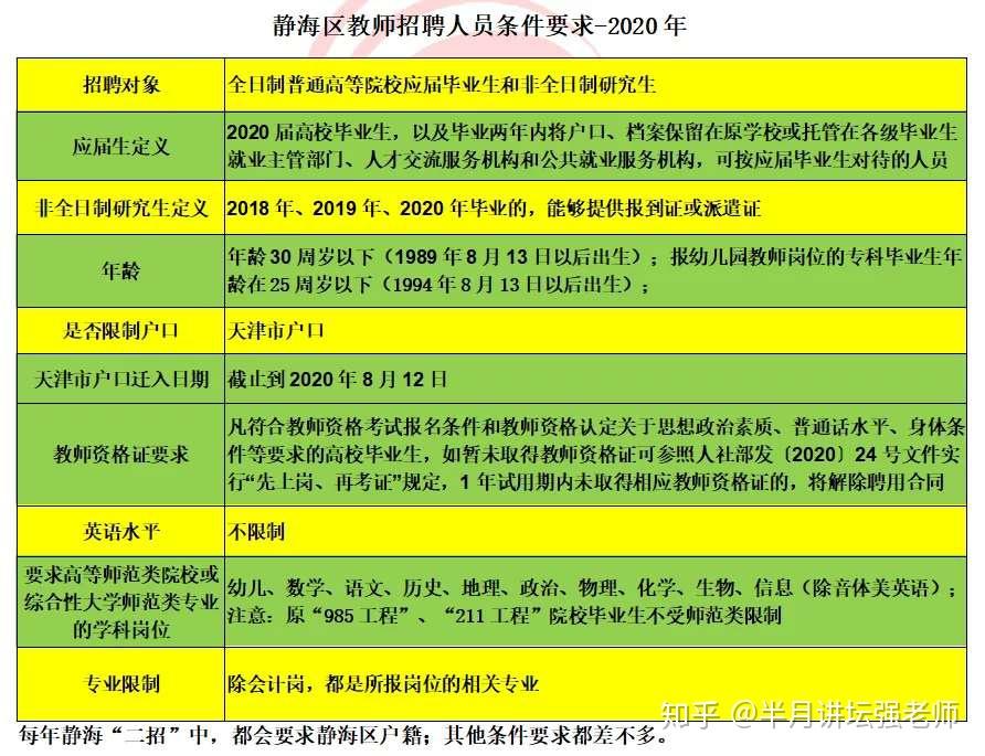 教师公务员报考条件与专业要求详解