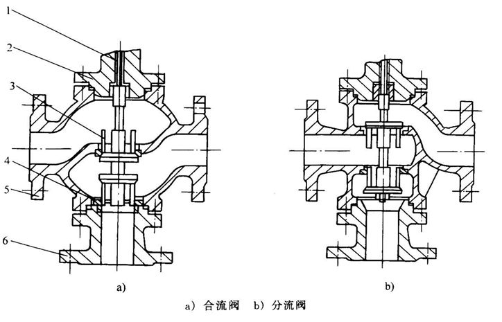 脚踏电磁阀，核心组件与关键技术解析