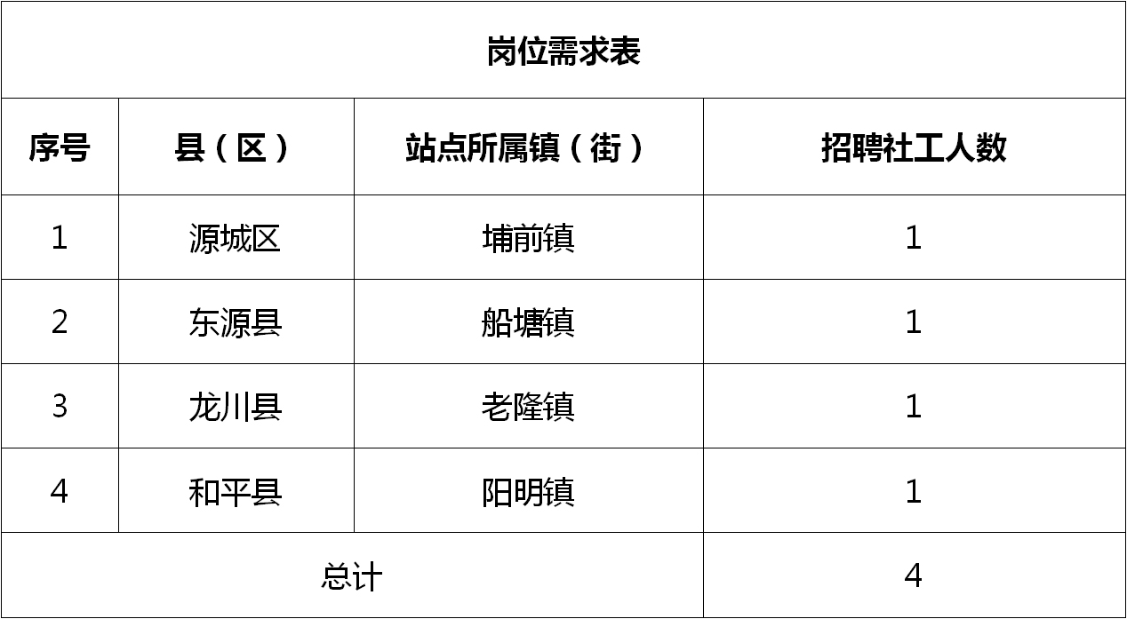 角美龙池人才网最新招聘动态，探索人才与企业的完美对接
