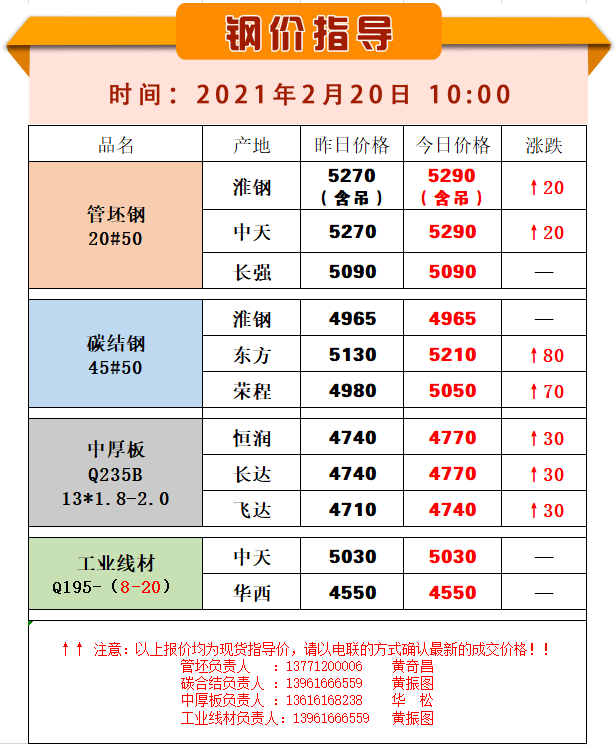 角钢钢材价格今日钢价行情分析