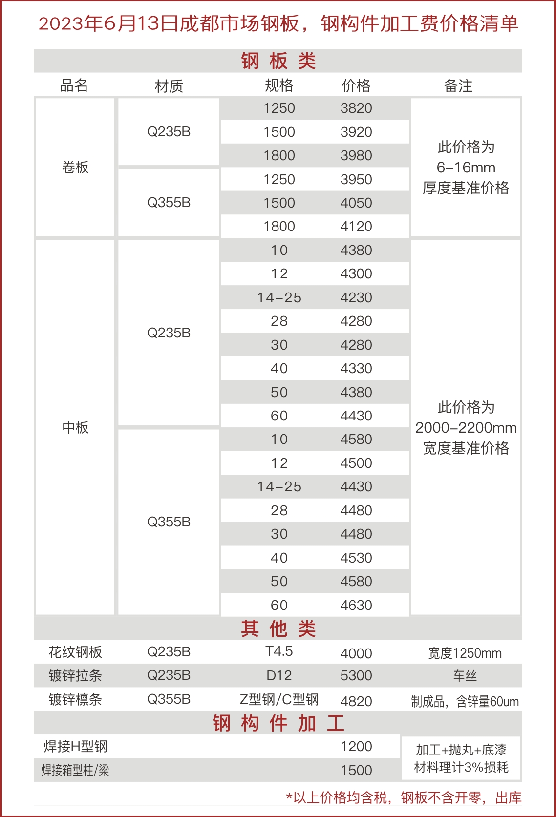 河北角钢钢材价格今日报价表及分析