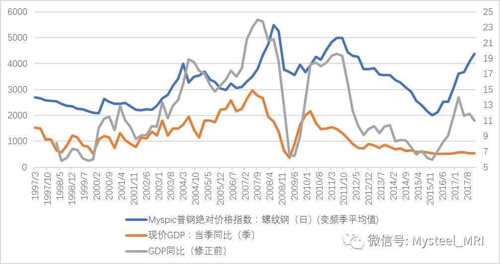 角钢材价格最新行情走势分析